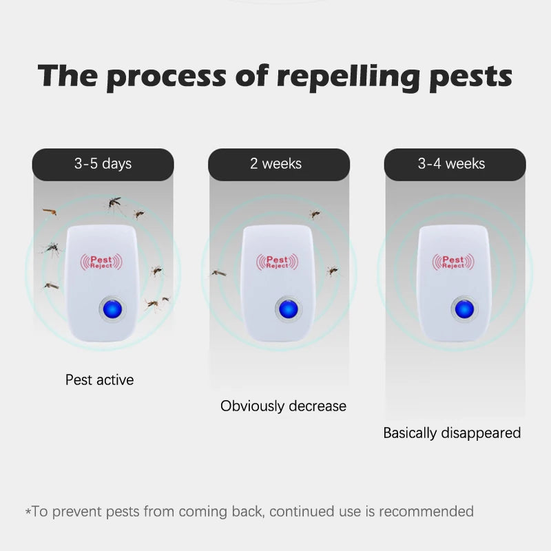 Ultrasonic Repellent Indoor Pest Controller Plug